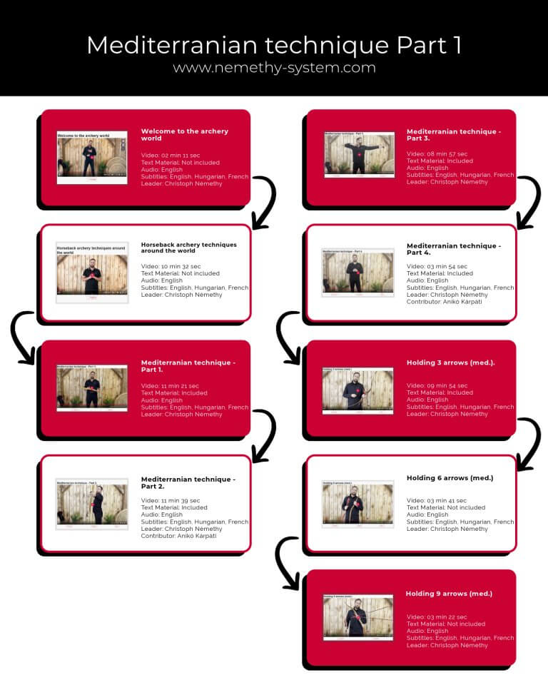 Mediterranian technique Part 1/1.