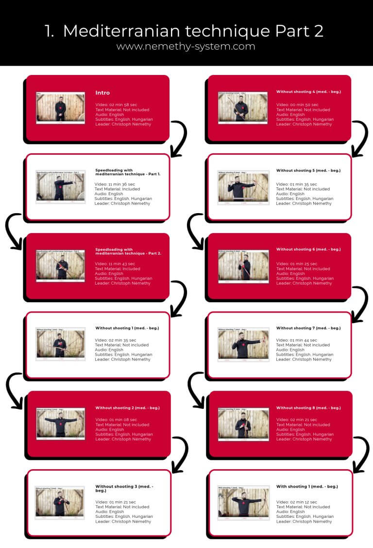 Mediterranian technique Part 1/2