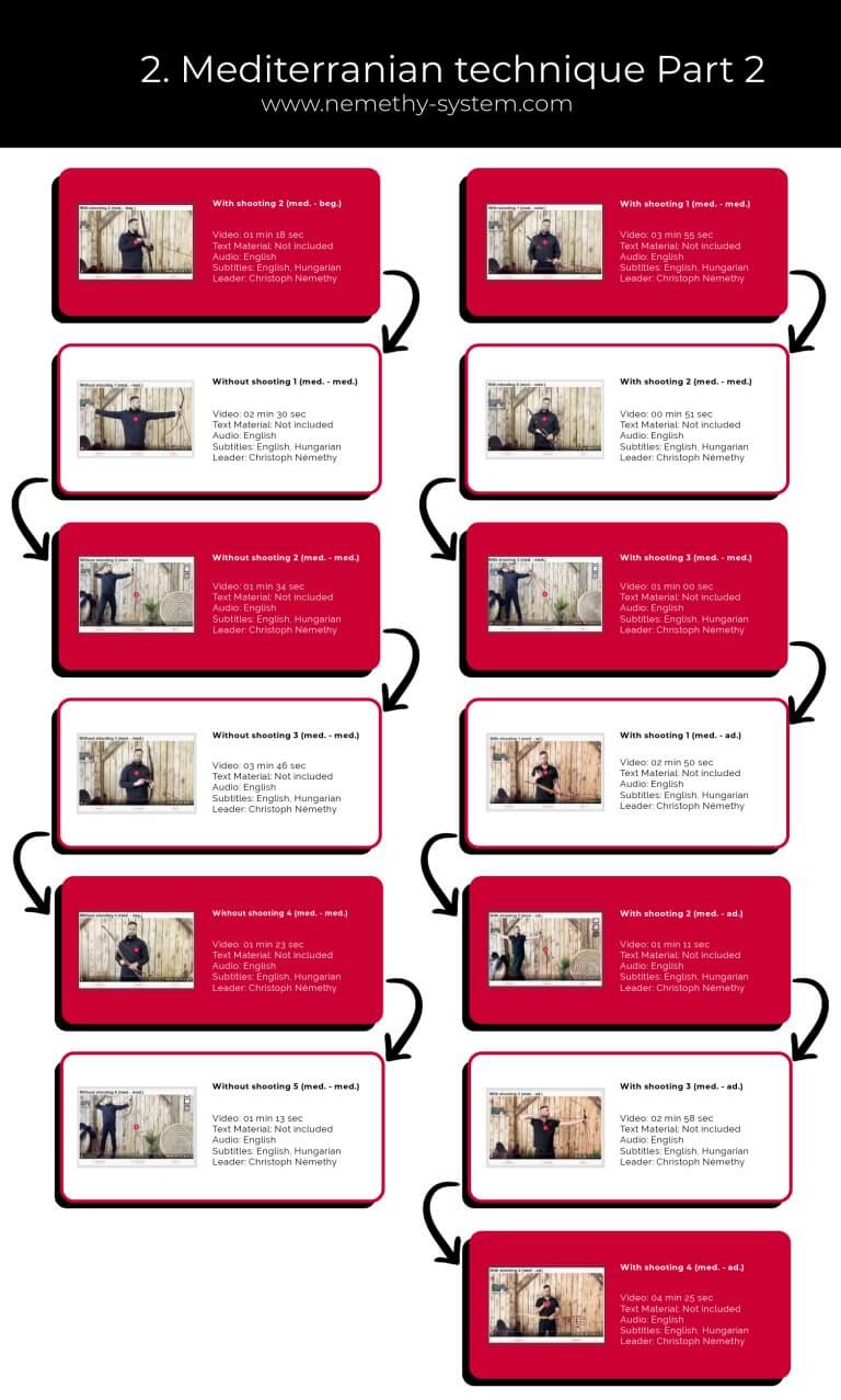 Mediterranian technique Part 2/1.