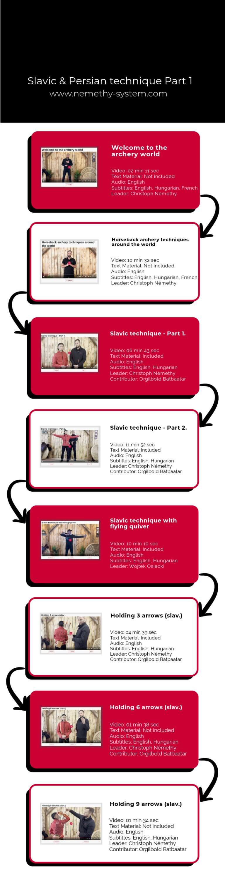 Mediterranian technique Part 2/2.