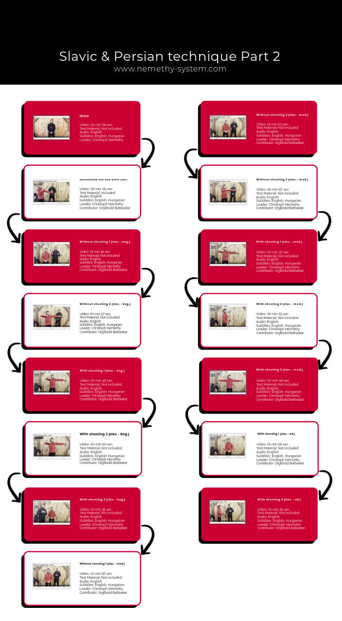 Slavic-Persian technique Par 2/1.