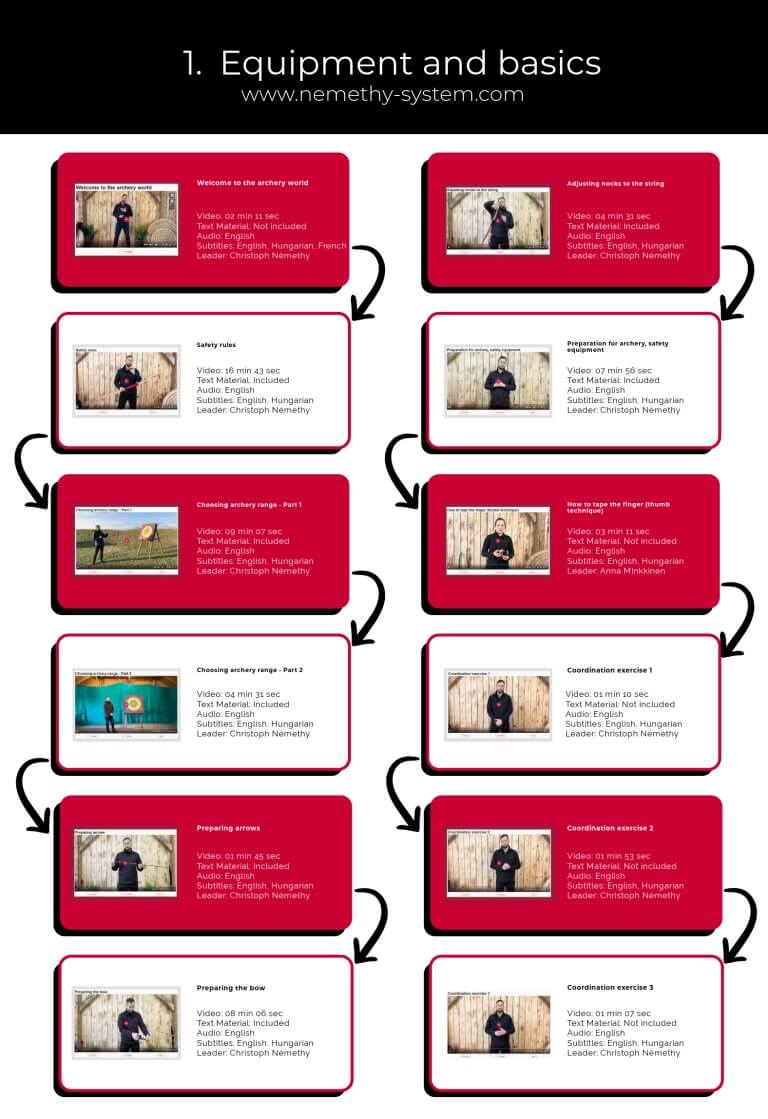 Equipment and basics 1.