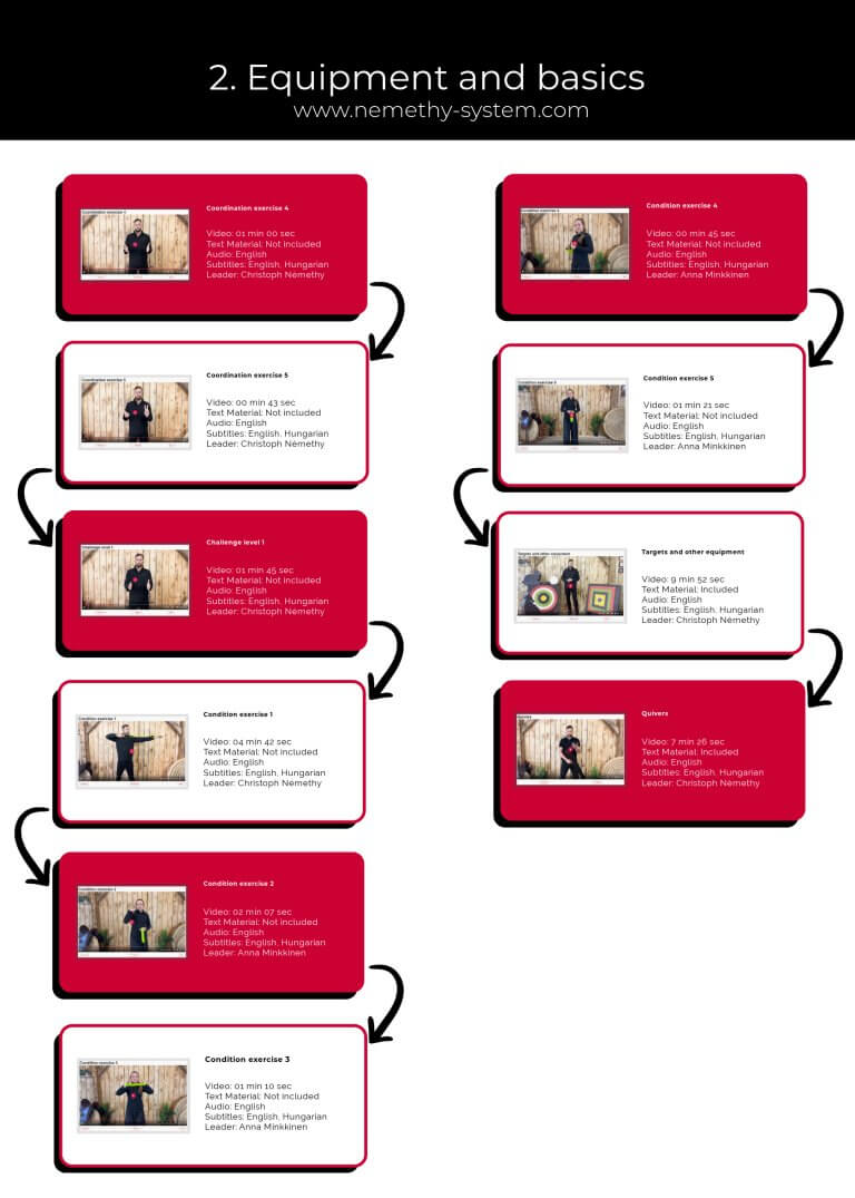 Equipment and basics 2.