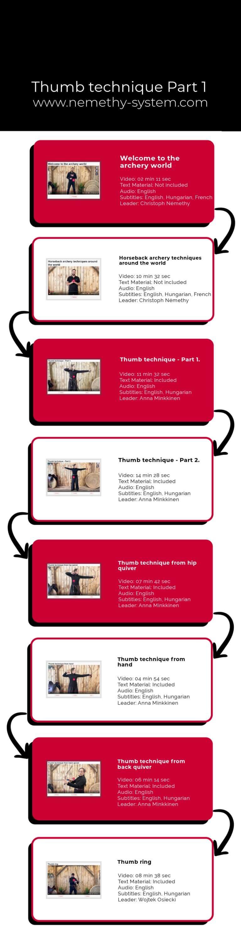 Thumb technique Part 1.