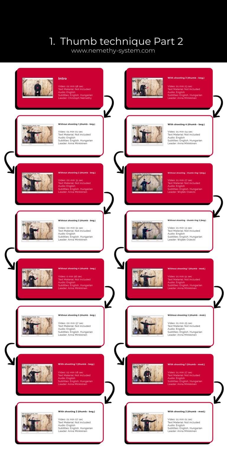 Thumb technique Part 2/1.