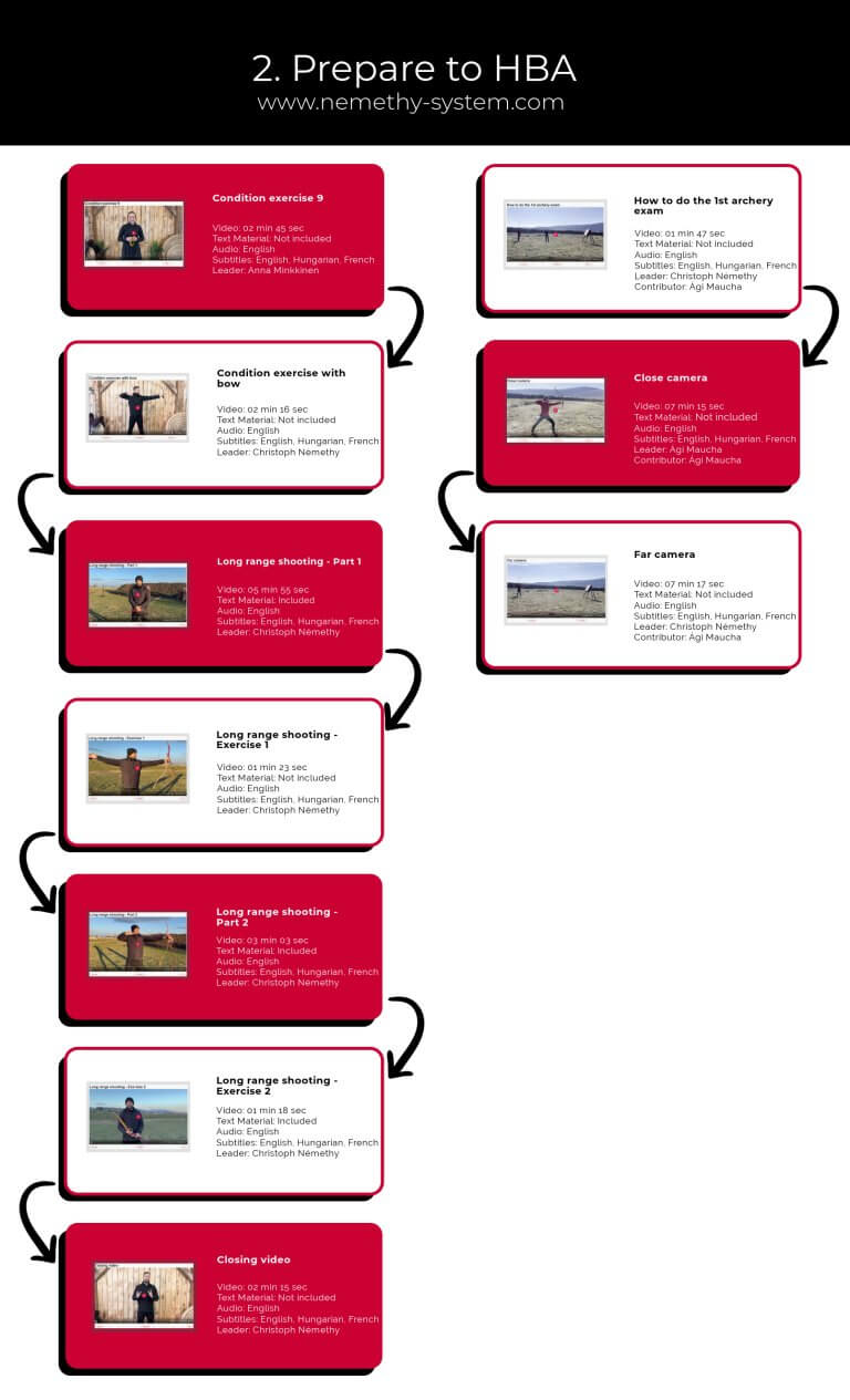 10 Online A. Course -10 Prepare to HBA-2